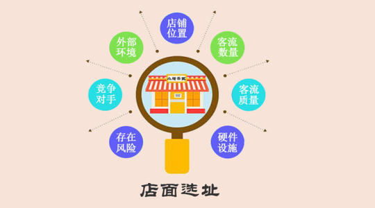 餐饮管理的最新趋势