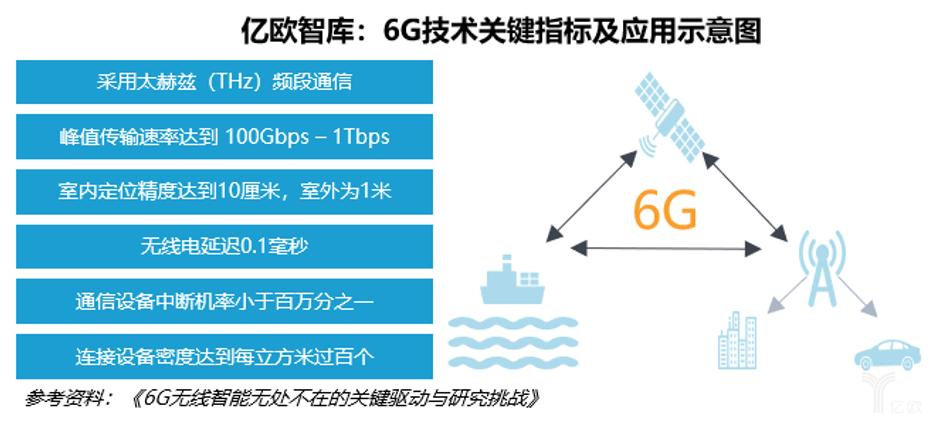 华为5g技术全球领先又一国企霸气官宣6g网络取得关键突破