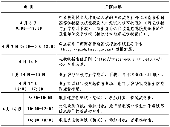 来吧,想要报考黄河水院的亲们,这里有你想要的答案!