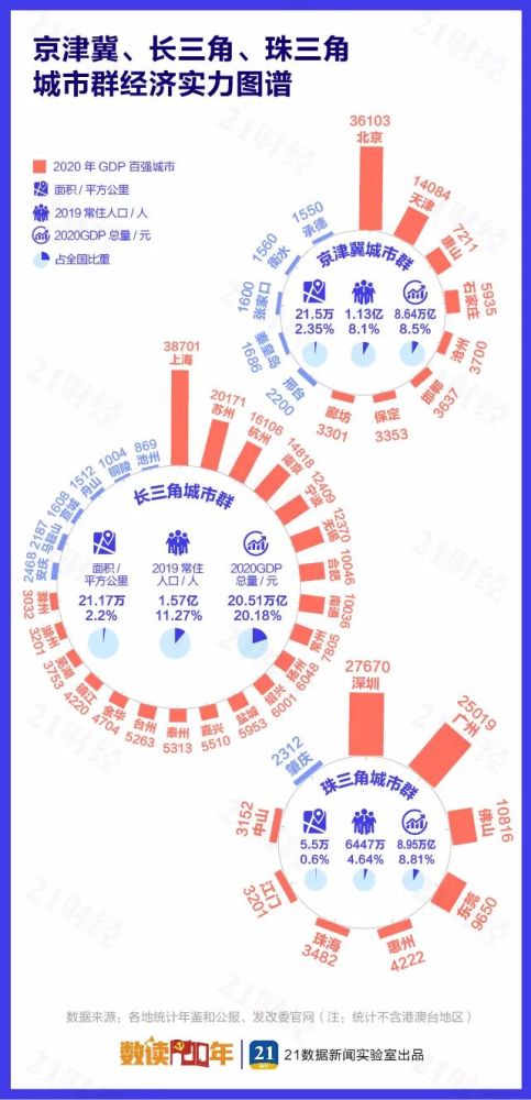 gdp省份排名2020_2020城市人均GDP出炉:北京第二,深圳第五,而它拿下全国第一(2)