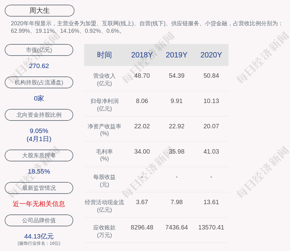 周氏字辈排行_重庆武陵山片区周氏宗亲热心公益,既帮家人也帮社会扶弱济困