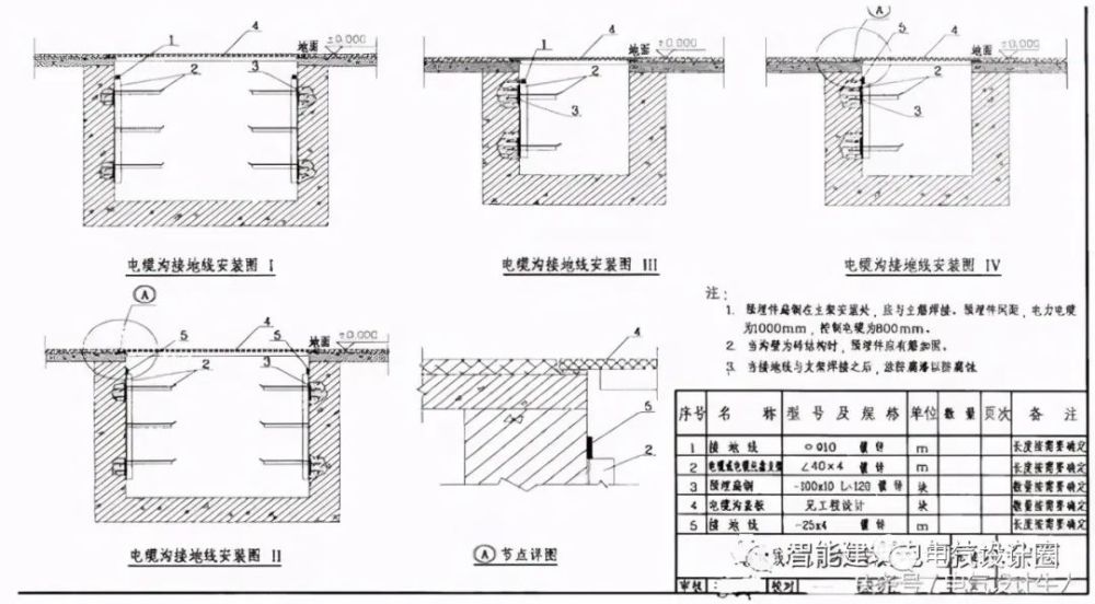 10kv配电室的防雷与接地设计