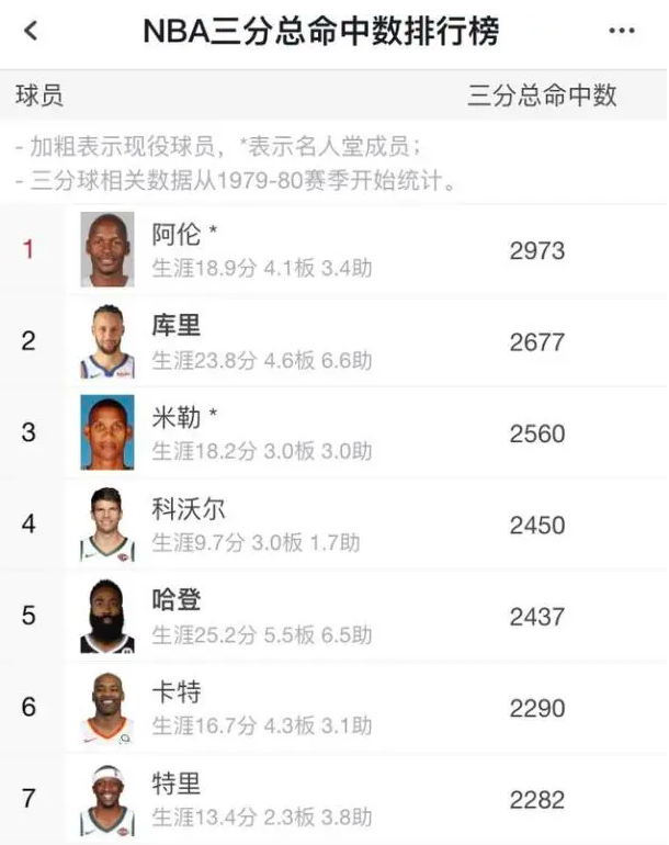 库里谈论追赶张伯伦感谢这个时代要不是有三分球我肯定不行