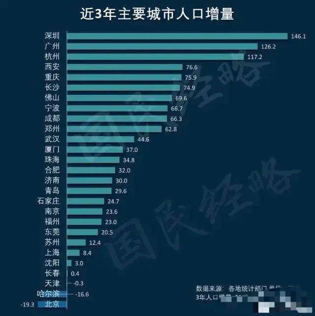 深圳人口数量_深圳这地开业,排队人数超5万,连交警都出来喊话呼吁