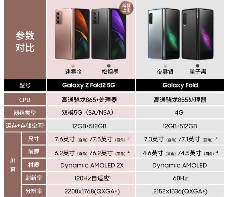 小米折叠屏上市华为还是加价三星fold2跳水两千