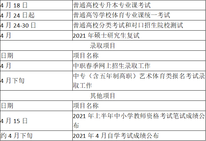 阜阳考生注意事项2021 阜阳考试院发布重要提醒(图3)