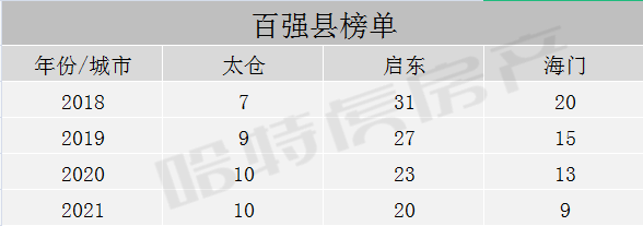 2021百强县gdp_2021年一季度海南各县市区GDP海口市排名第一洋浦区增速逆天