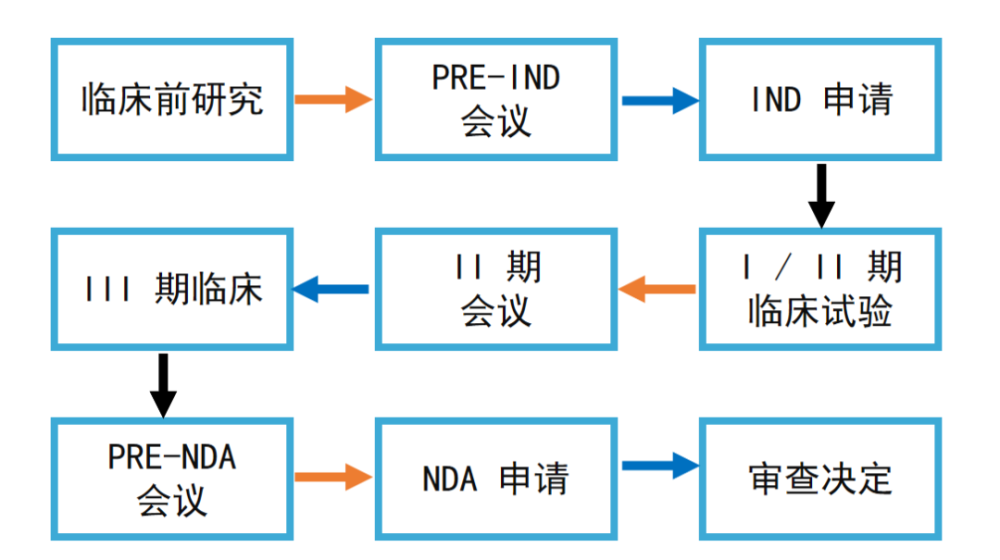 临床试验常用缩写记不清 这有一份速查手册请收好 腾讯新闻