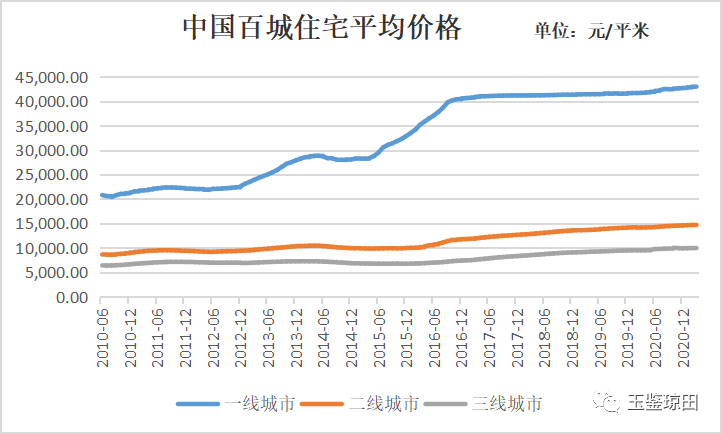 从20个国家40年房价历史看房价
