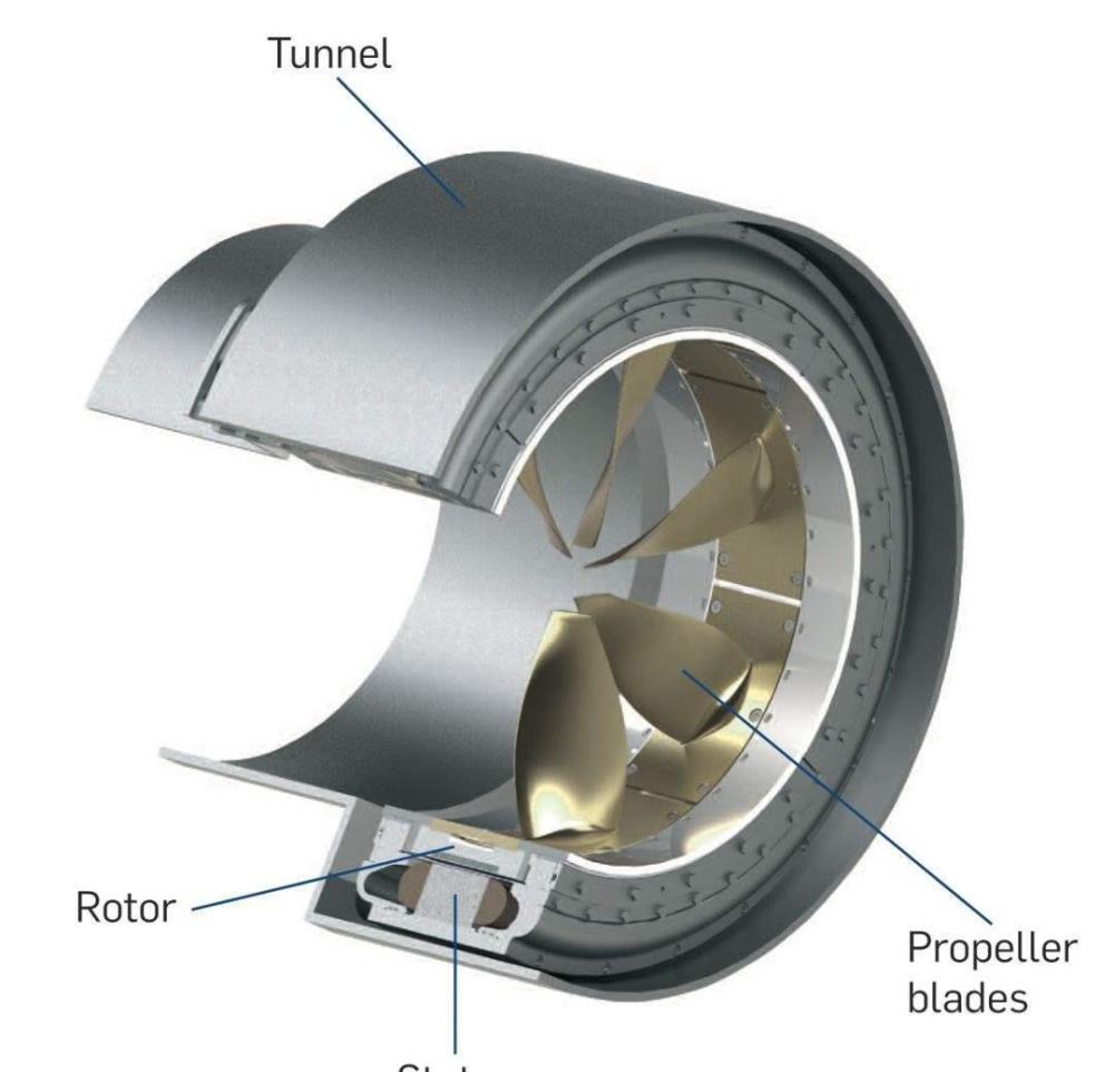 无轴泵推技术我国在无轴泵推技术源于马伟明院士团队,而且这也是