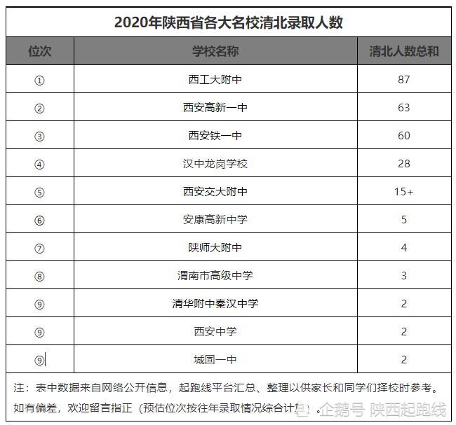 或將躋身陝西五大名校?