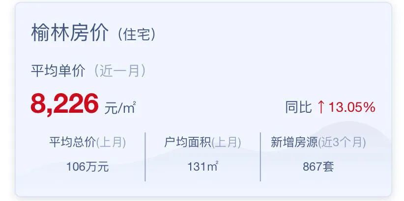 榆林人口排行_榆林房价跌幅最大的164个小区排行榜(2)