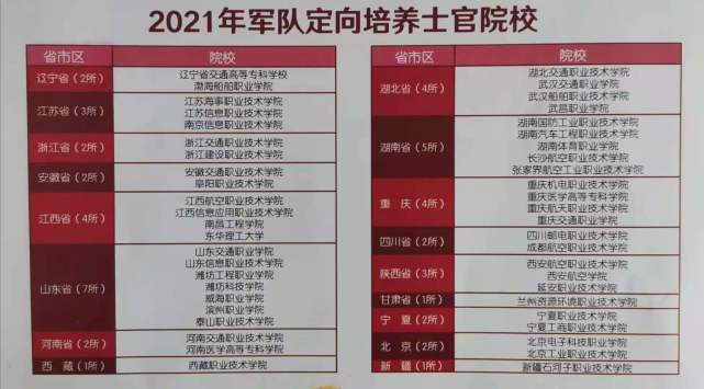 具有對口的專業技能,一般都有機會成為直招士官,在部隊經過短期培訓後