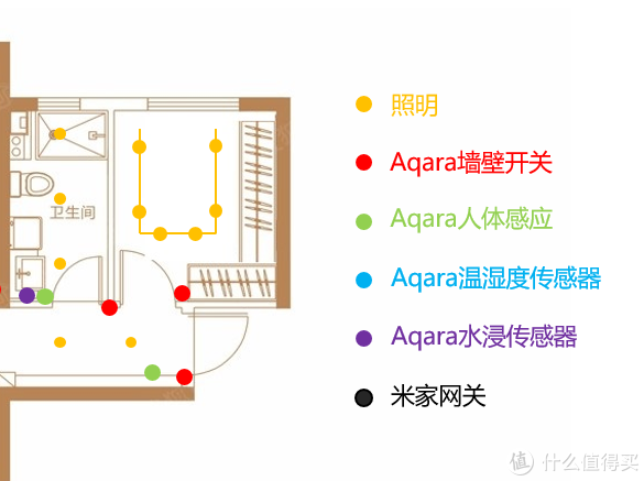 案例:小米智能家居佈線安裝分享