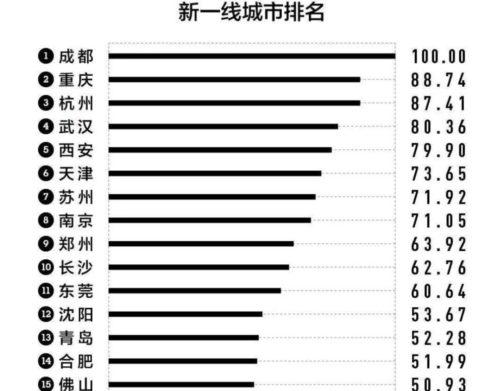 长沙市人均gdp_2020年湖南各市七普人口和人均GDP,长沙人口突破千万(2)