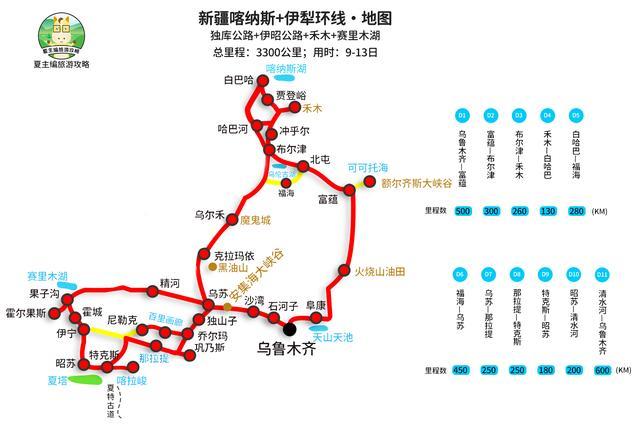 新疆北疆大环线13-17日路书:喀纳斯 伊犁 独库公路 罗布人村寨_腾讯