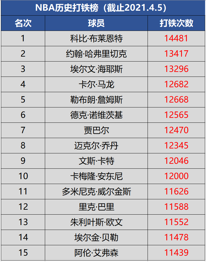古人兄弟从大到小排行次序_山西省“青年大学习”网上主题团课第十一季第20期来啦!(附上期学...(2)