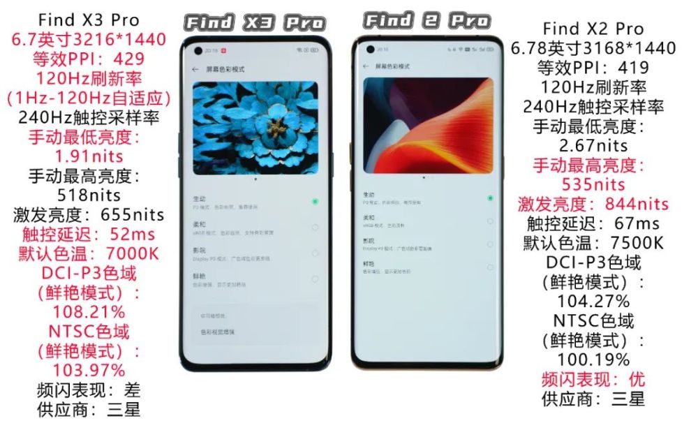 国产最佳屏幕oppofindx3pro上手评测上