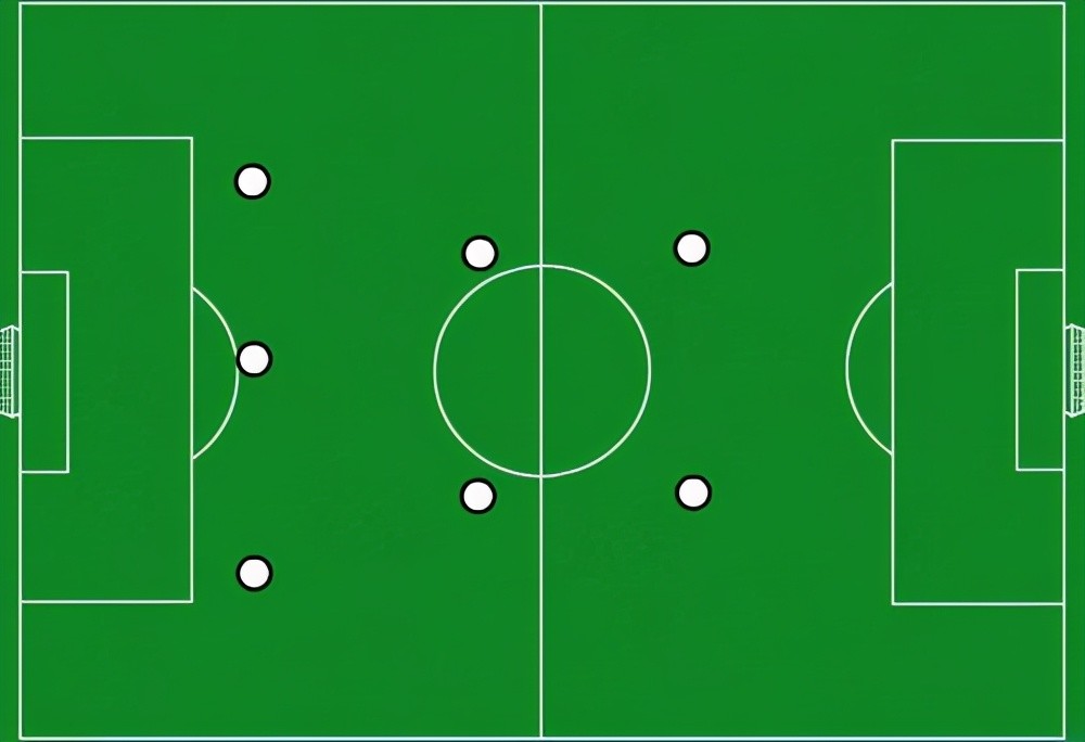 八人制足球战术阵型和分析 3 2 2最常见 另一种排兵布阵最刺激 腾讯新闻