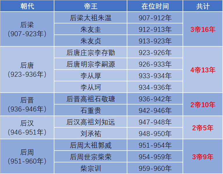 这得从五代十国纷乱的政局说起.
