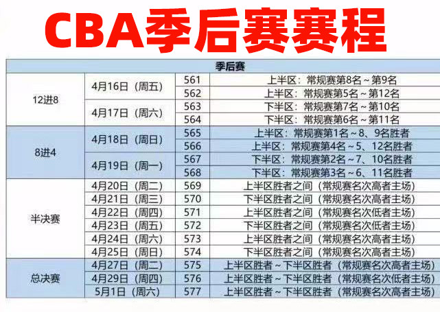 4月6日cba常規賽第53輪比賽賽程季後賽賽程安排一覽