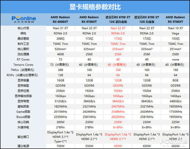 蓝宝石rx6700xt超白金低噪音高性能