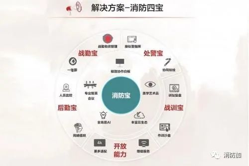 智慧消防发展新动态