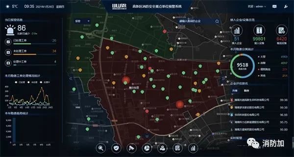 智慧消防发展新动态