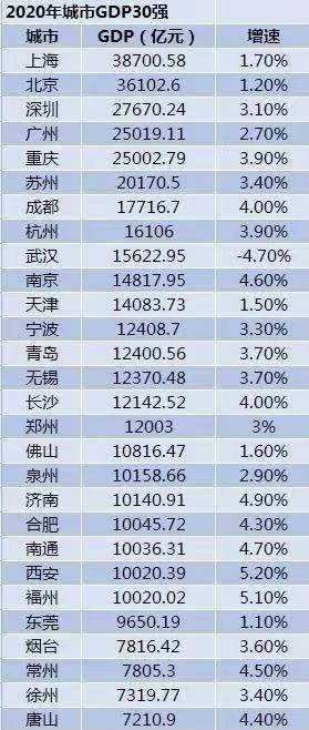 gdp到6_世行版2020年GDP前十强:美国第1、日本第3、印度第6、韩国第10