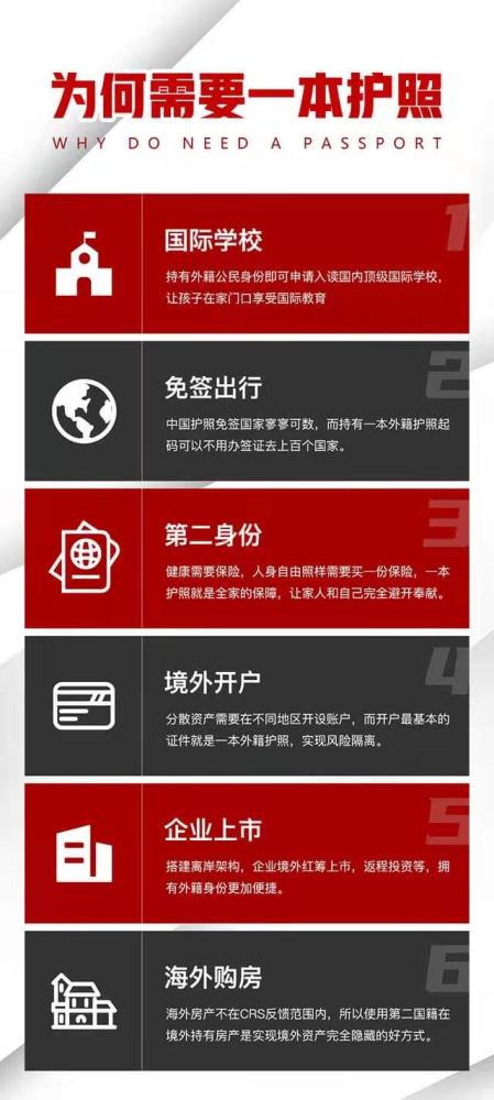 为何需要一本护照 腾讯新闻