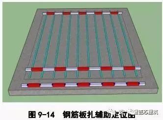 筏板鋼筋施工工藝流程解析