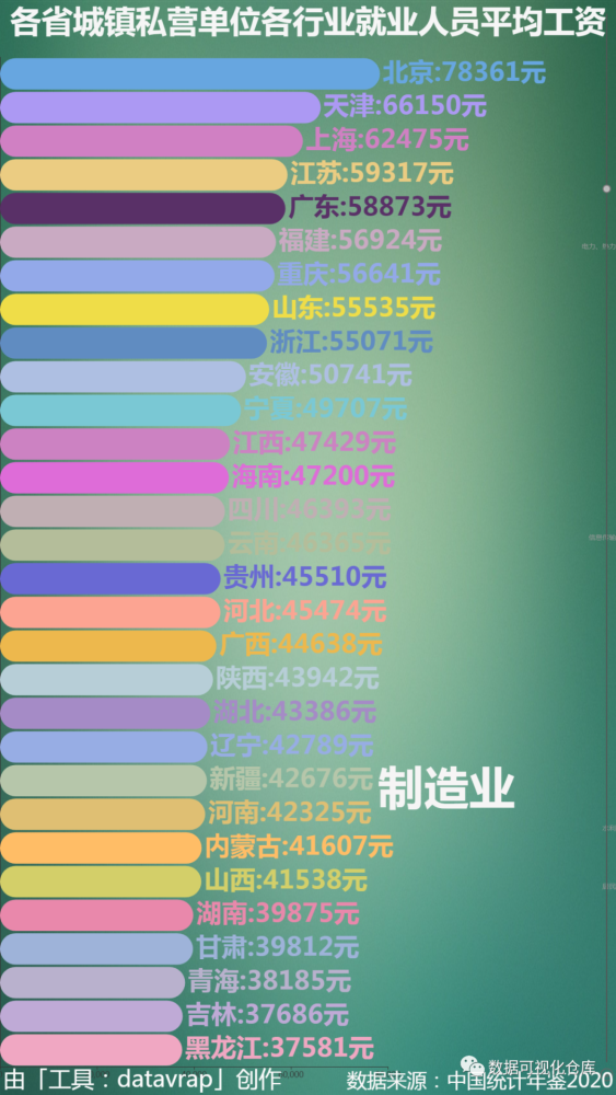 java开发工程师平均薪资_太原软件开发平均工资_2017美国平均教授工资