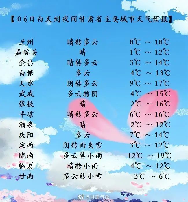 全省天气预报兰州市天气预报后半周阴雨连连前半周以阴或多云为主兰州