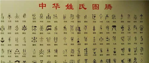 每个姓氏都有专属的图腾你姓什么找到属于你的保护神了吗