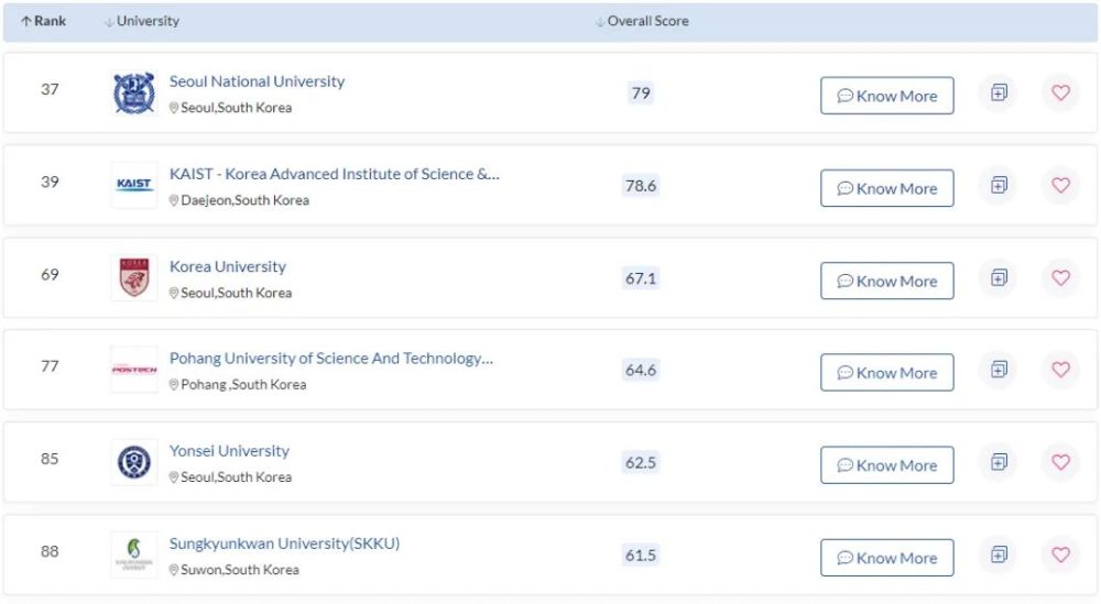 韩国留学含金量高吗 韩国留学含金量高怎么样(图3)