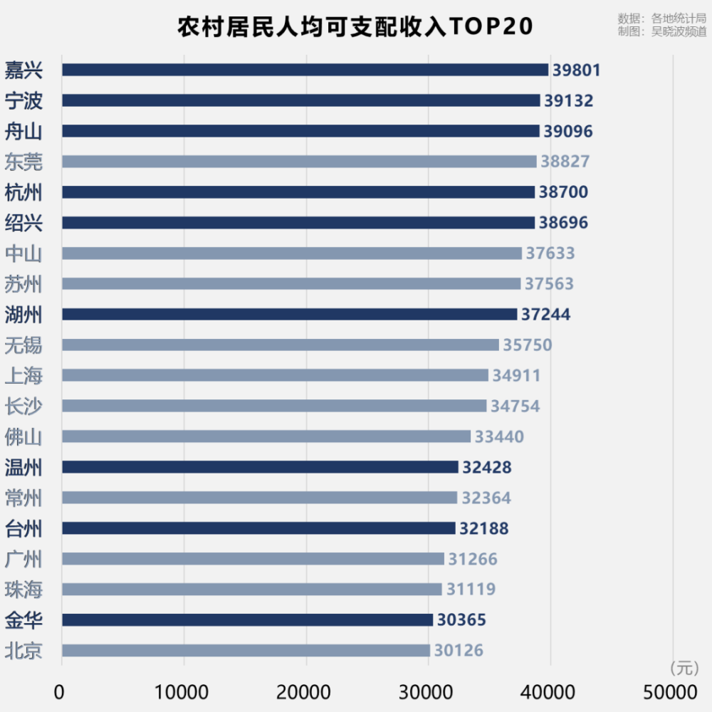 浙江藏富于民瞒报gdp_藏富于民的浙江,就快藏不住了