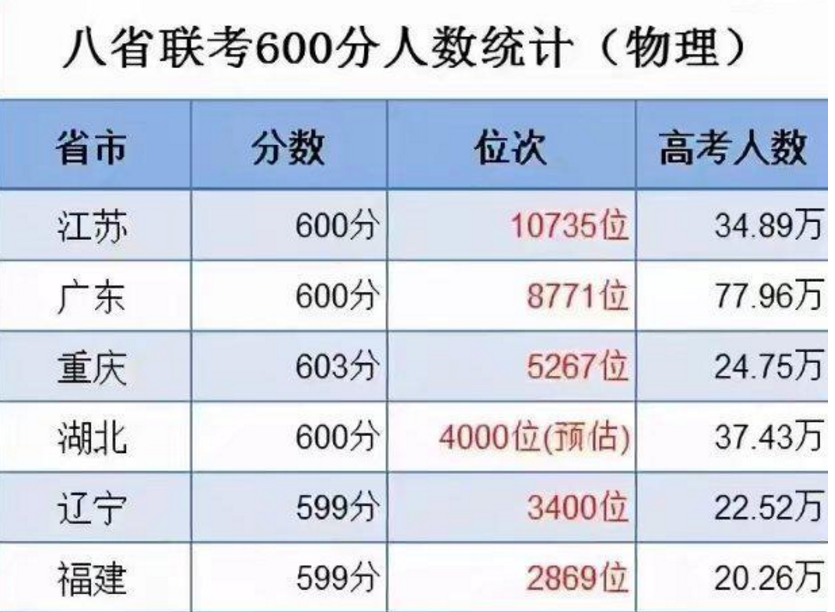 2018多省聯(lián)考有哪些省_八省聯(lián)考第一名是哪個(gè)省_多省聯(lián)考公務(wù)員