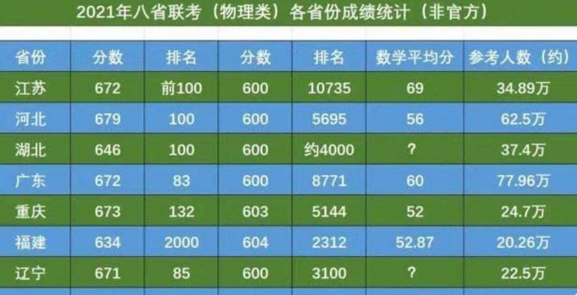 2018多省聯(lián)考有哪些省_多省聯(lián)考公務(wù)員_八省聯(lián)考第一名是哪個(gè)省