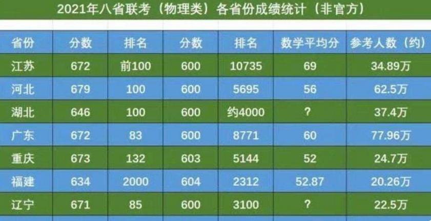 2018多省联考有哪些省_多省联考公务员_八省联考第一名是哪个省