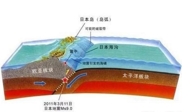 日本列島正移向全球最深海溝科學家很可能不是這樣