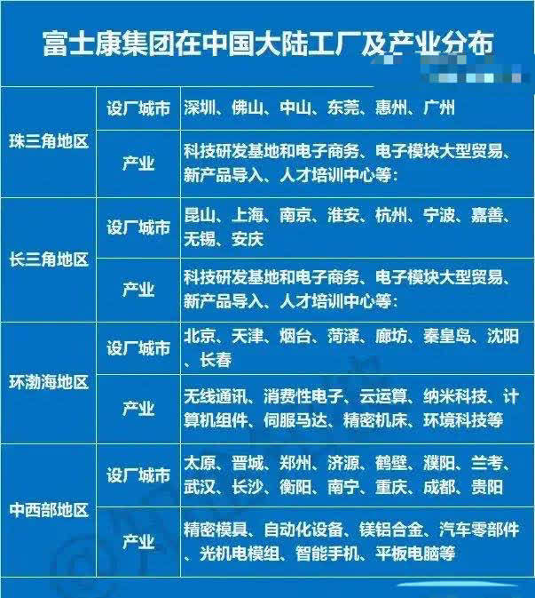 富士康在大陆工厂及产业分布_腾讯新闻