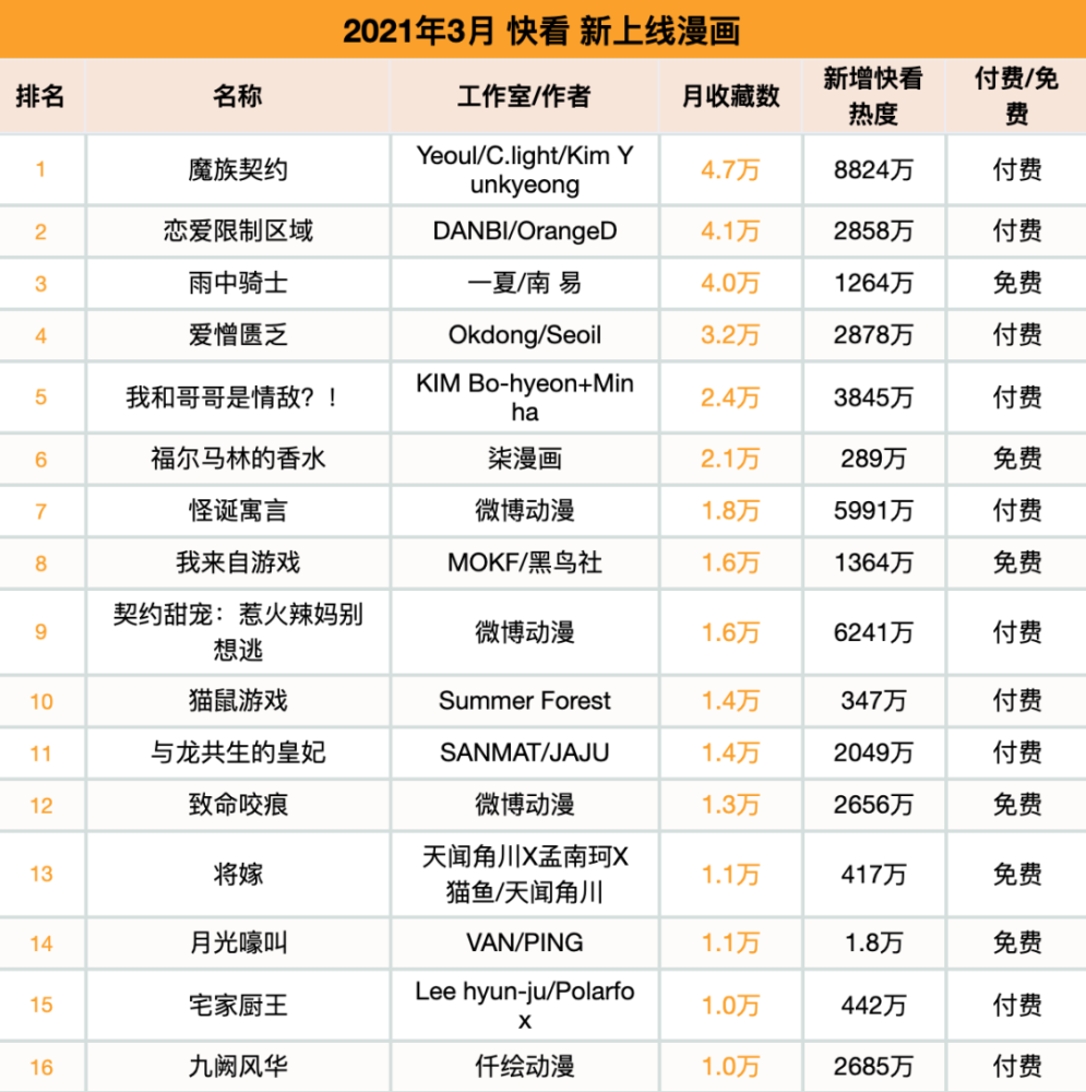 韩漫h排行_动漫推荐——推荐几部优秀的动漫作品