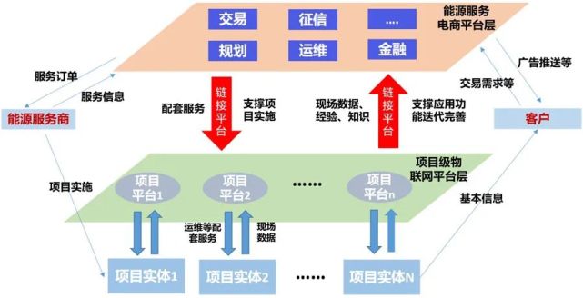 机理模型开发为突破口打造应用创新生态,构建通用服务能力,做深专业