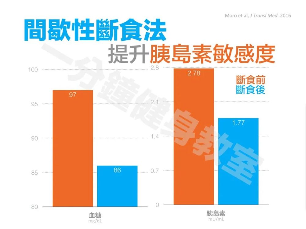 突然长胖 糖上瘾 双下巴 扒一扒胰岛素的那些事 纯干货 腾讯新闻