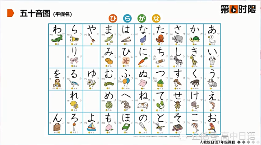 漲知識 原來日本的文字全部來源於漢字 3ds居家生活網