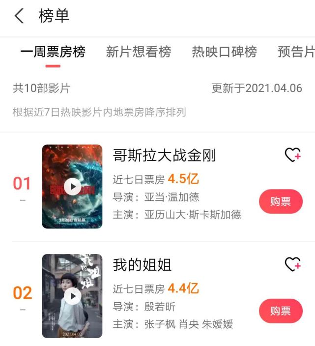 我的姐姐票房破4亿张子枫打脸多少顶流演技远比颜值靠谱