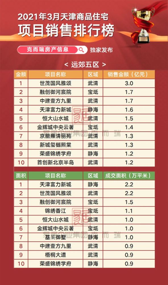 武清聚富荣