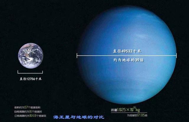 海王星距离太阳约45亿千米,离我们地球也时刻都在40多亿千米之外,虽然