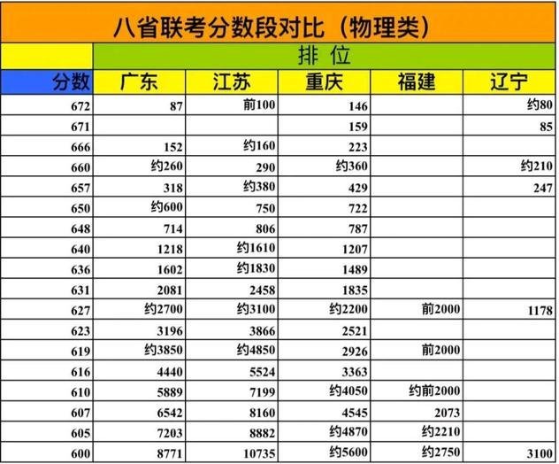 2014省公務員聯考_八省聯考第一名是哪個省_公務員省聯考