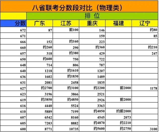 2014省公务员联考_八省联考第一名是哪个省_公务员省联考